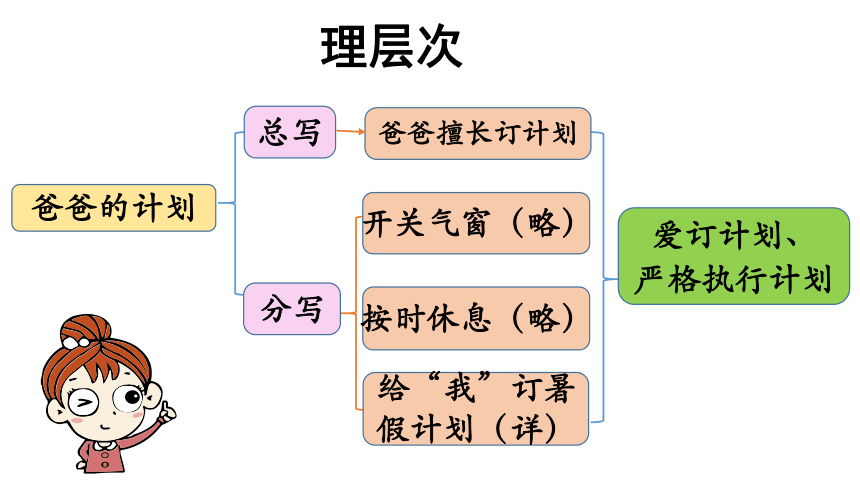 统编版六年级语文上册习作例文与习作 课件