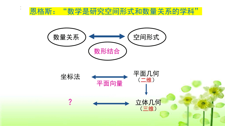 1.1.1空间向量及其线性运算 课件（共20张PPT）