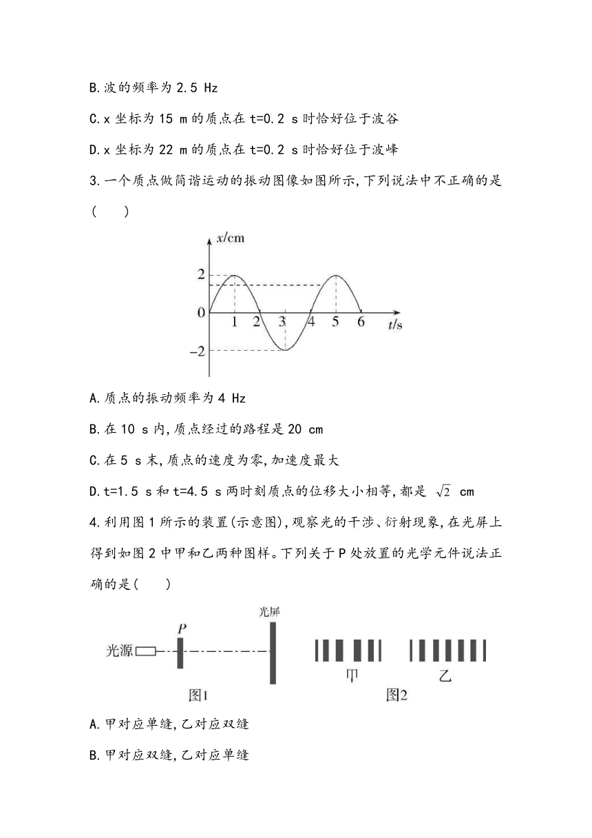 选择性必修第1册 全册综合小测2023~2024学年高中物理人教版（2019）（含答案）