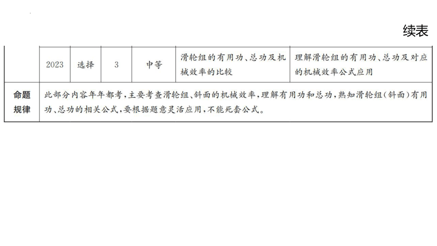 2024年中考广州专用物理一轮教材复习第17课时 机械效率（共27张PPT）
