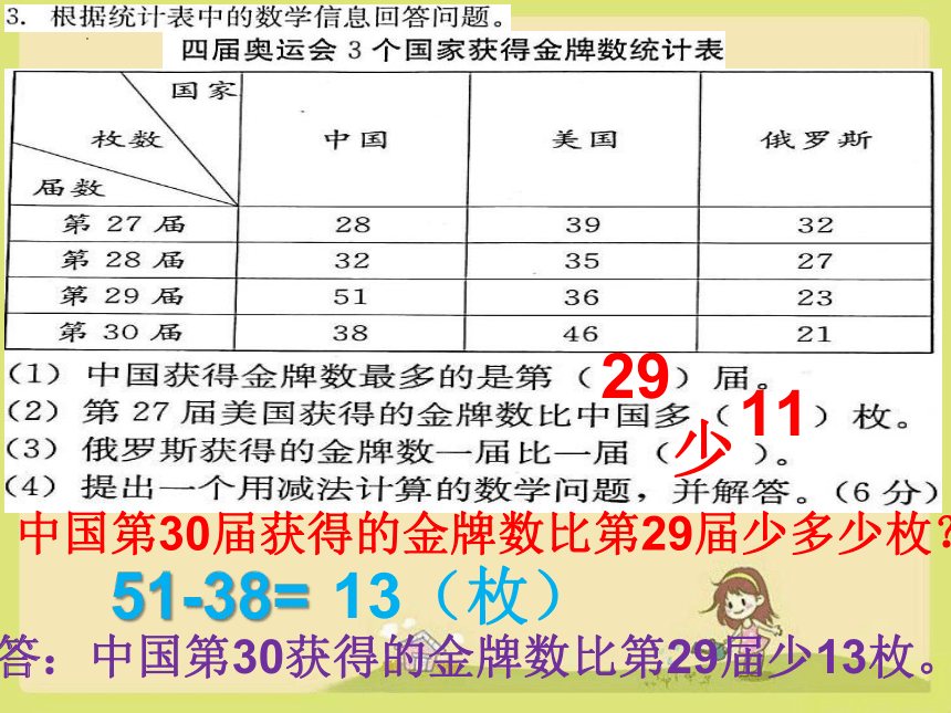 人教版三年级下册数学第三单元 复式统计表 复习 课件（15张ppt）