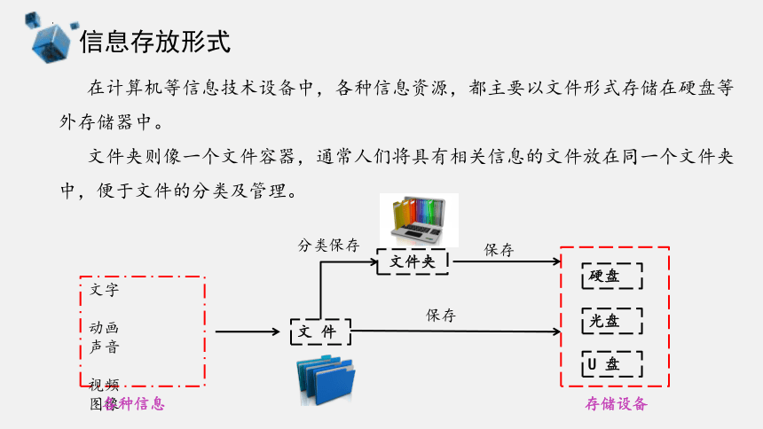 苏科版(2023) 初中信息科技 七年级上册 2.3 互联网中信息获取——资源的管理与贡献 课件（共18张PPT，内嵌视频素材）