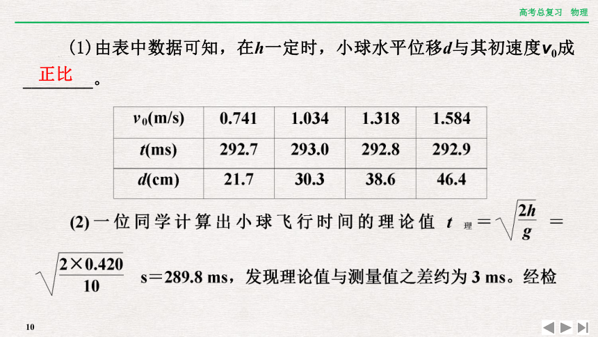 2024年高考物理第一轮复习课件：章末提升 核心素养提升(四)