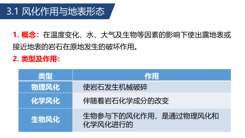 2.2.2地表形态的变化 课件 (共70张PPT)