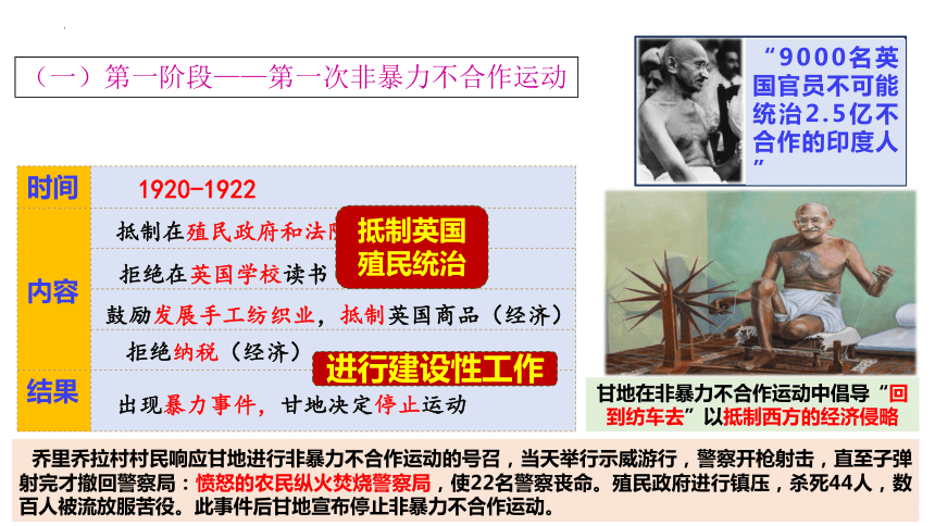 第12课 亚非拉民族民主运动的高涨 课件  2023-2024学年九年级历史下册精品教学课件（部编版）