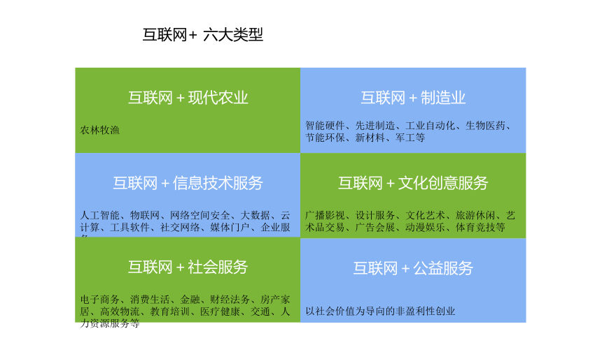 第十五节 创业大赛及路演 课件 (共19张PPT) 《大学生创新创业》（高教版）