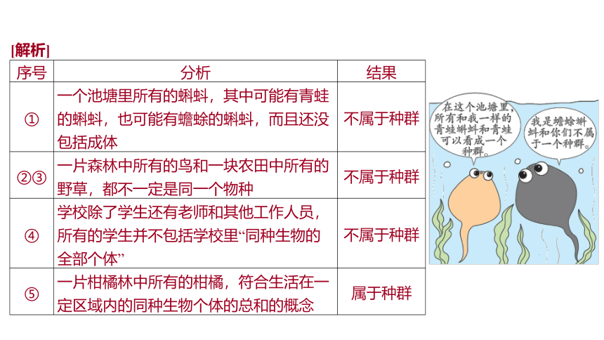 2.2 种群（课件 26张PPT)