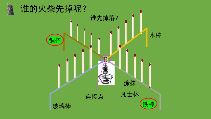 科学大象版（2017秋）五年级上册1.3 材料与保温 课件（共18张PPT+视频）