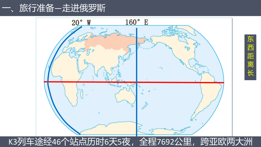 人教版地理七下7.4俄罗斯  课件(共34张PPT)