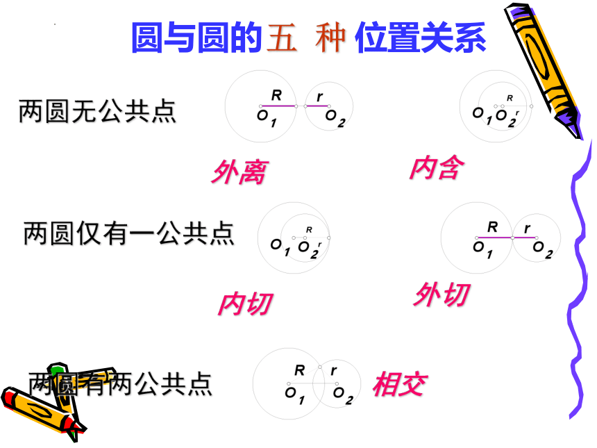 数学人教A版（2019）选择性必修第一册2.5.2圆与圆的位置关系 课件（共22张ppt）