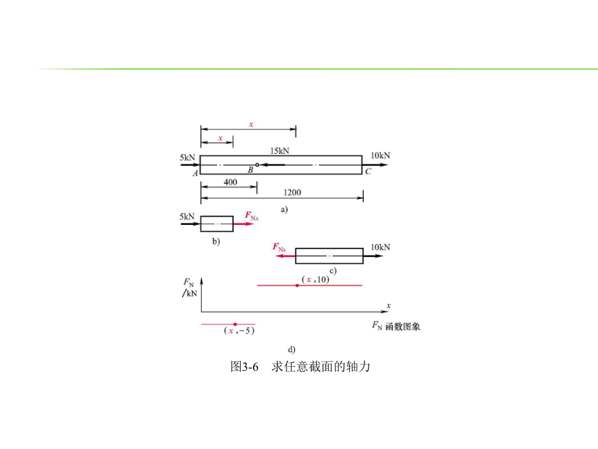 第3章直杆轴向拉伸压缩 课件 (共31张PPT)- 《土木工程力学基础（多学时）第2版》同步教学（机工版）