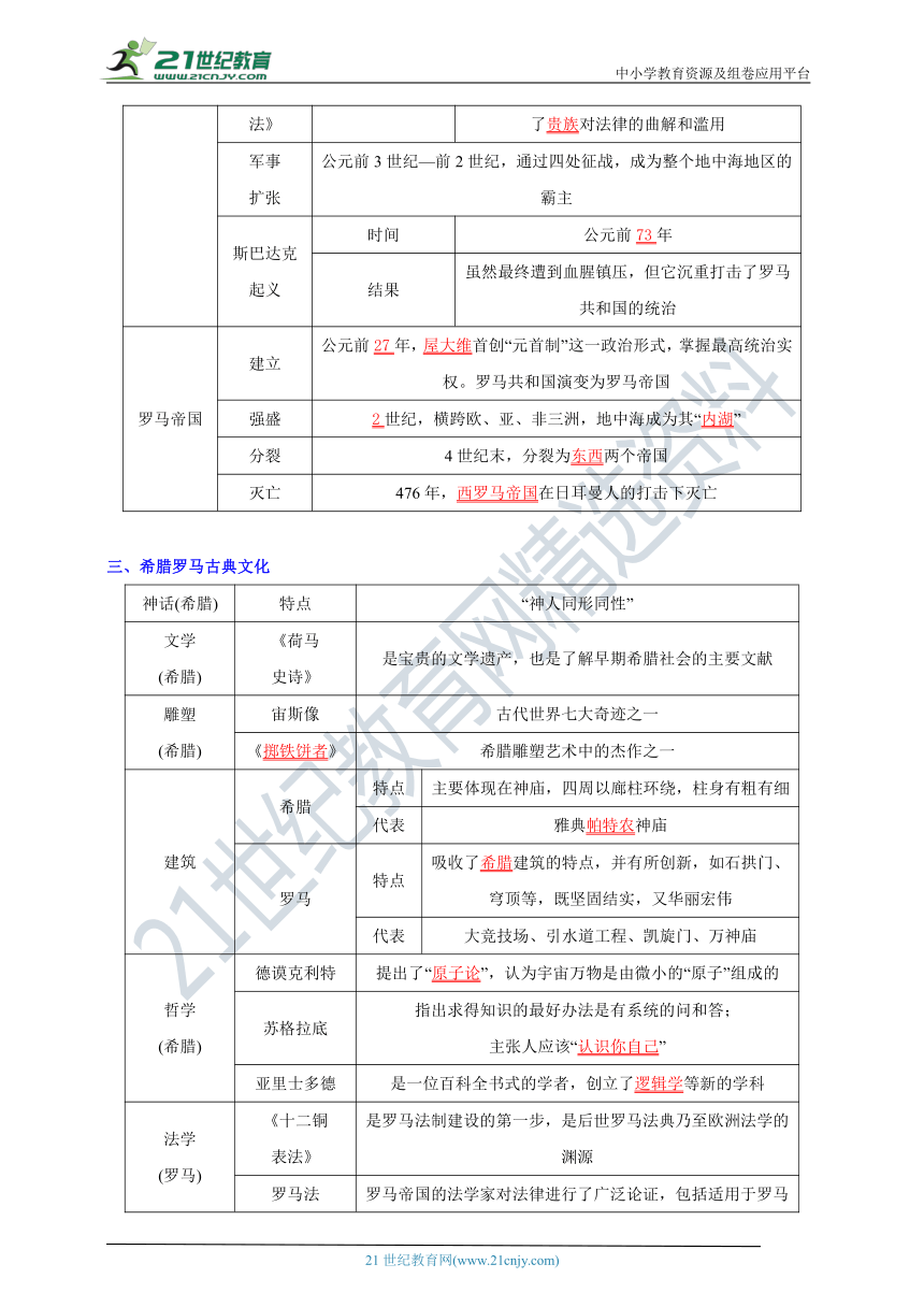 第二单元 古代欧洲文明 单元背诵清单【大单元教学设计】-2023-2024学年部编版九年级历史上册
