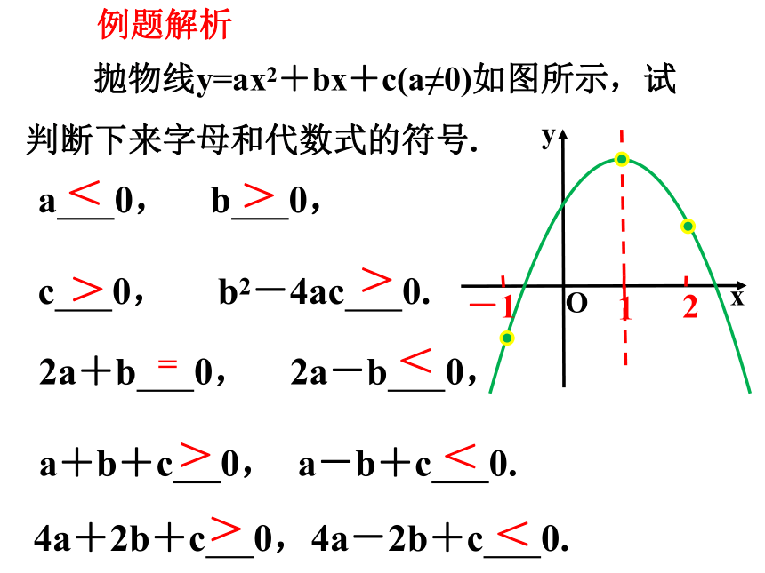 第21章二次函数与反比例函数期末复习（3）二次函数的图象信息  课件（共25张PPT）