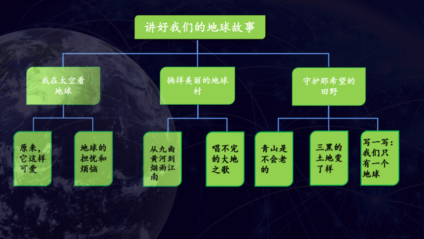 19《只有一个地球》课件(共21张PPT)