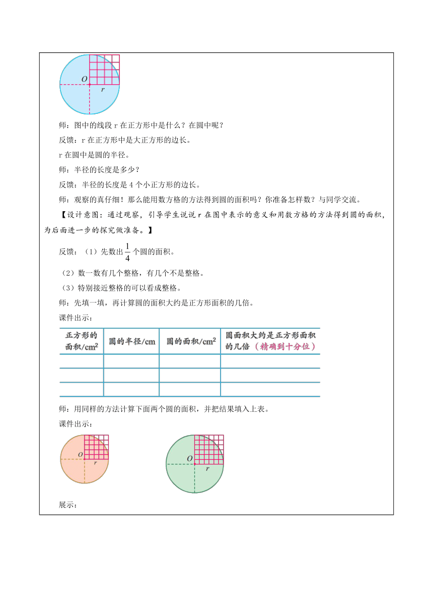 五年级数学下册苏教版第六单元 第5课时 圆的面积（一）（教学设计）[核心素养目标]（表格式）