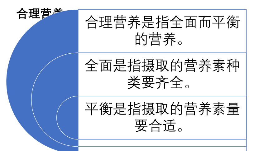 4.2.3合理营养与食品安全课件 (共16张PPT)人教版七年级下册生物