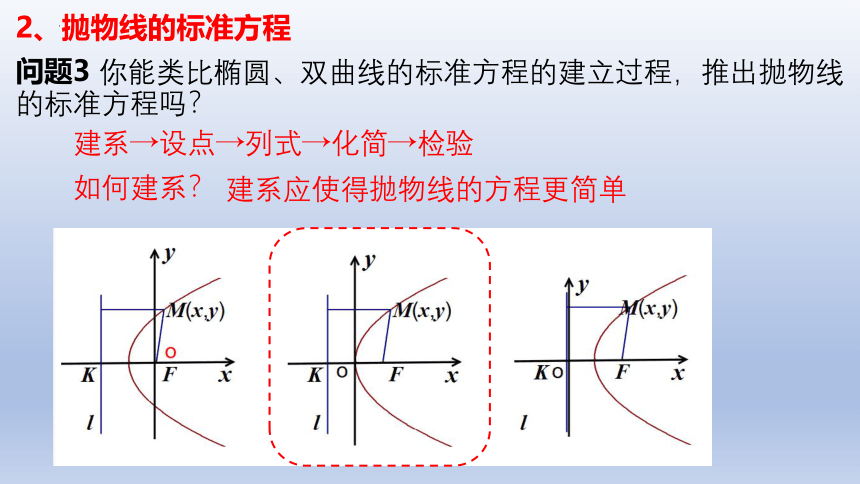 3.3.1抛物线及其标准方程 课件（共17张PPT）