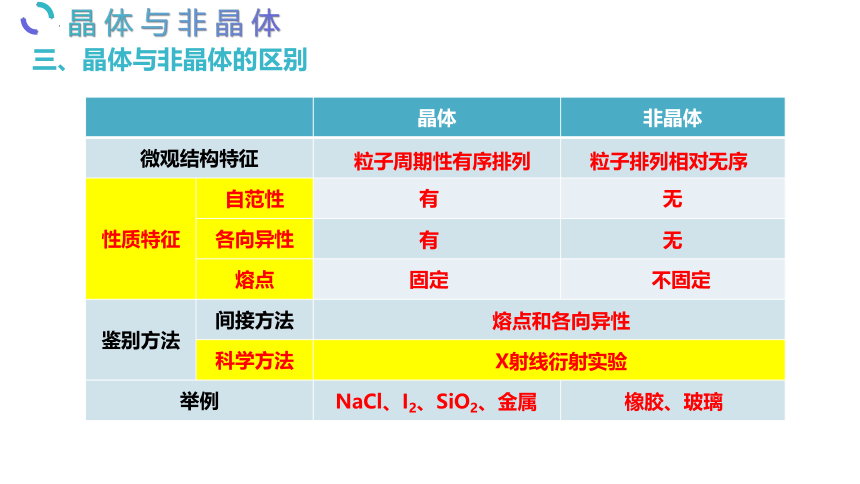 3.1.2晶胞与金属晶体(共46张PPT)-苏教版2019选择性必修1