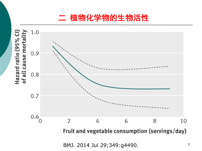 2食物中的生物活性成分 课件(共20张PPT)- 《营养与食品卫生学》同步教学（人卫版·第7版）