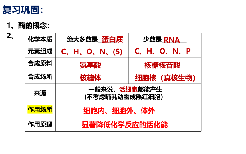 5.1.2 酶的特性(共31张PPT)课件-高一生物（人教版2019必修1）