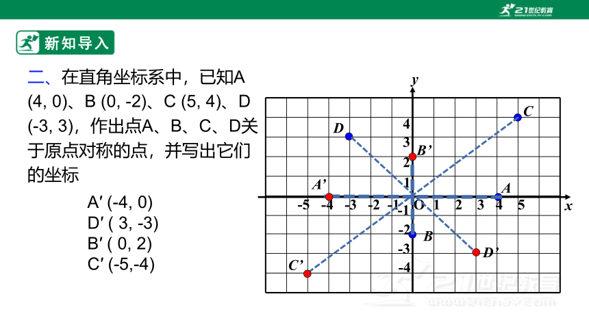23.2.3关于原点对称的点的坐标  课件（共29张PPT）