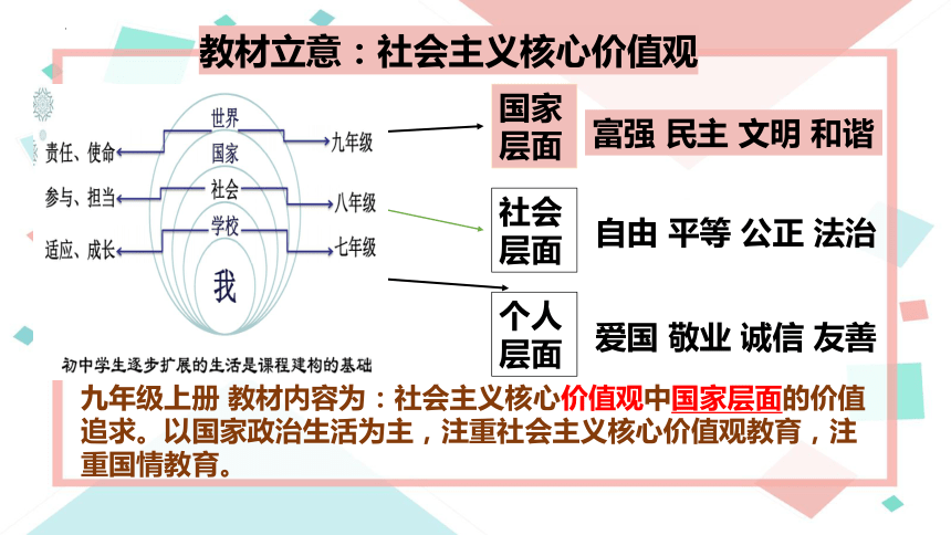 开学第一课 课件(共27张PPT)-2023-2024学年统编版道德与法治九年级上册