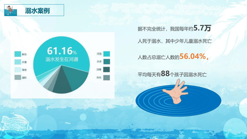 小学生主题班会 《夏季学校防溺水安全宣传教育》 课件(共27张PPT)