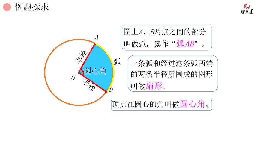 人教版小数六年级上册 5.5 扇形 课件