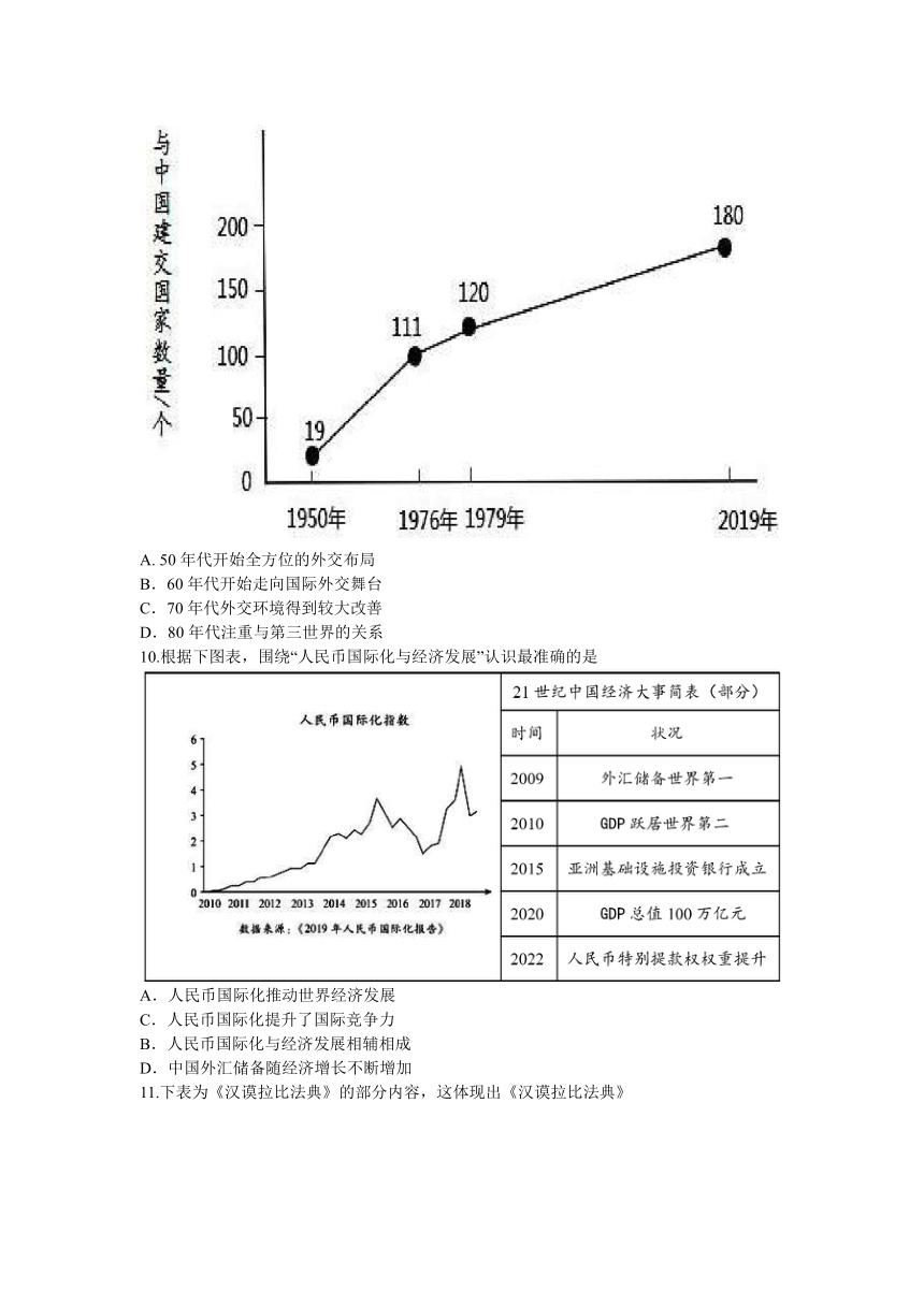 湖北省重点高中智学联盟2023-2024学年高二上学期12月份联考历史试题（B卷）（含答案）