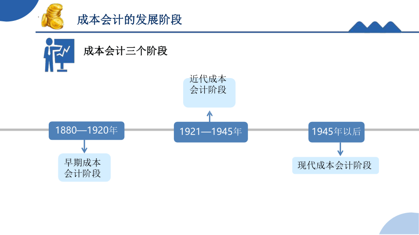 1.2.1成本会计的发展阶段 课件(共18张PPT)《成本核算与管理》同步教学 高等教育出版社