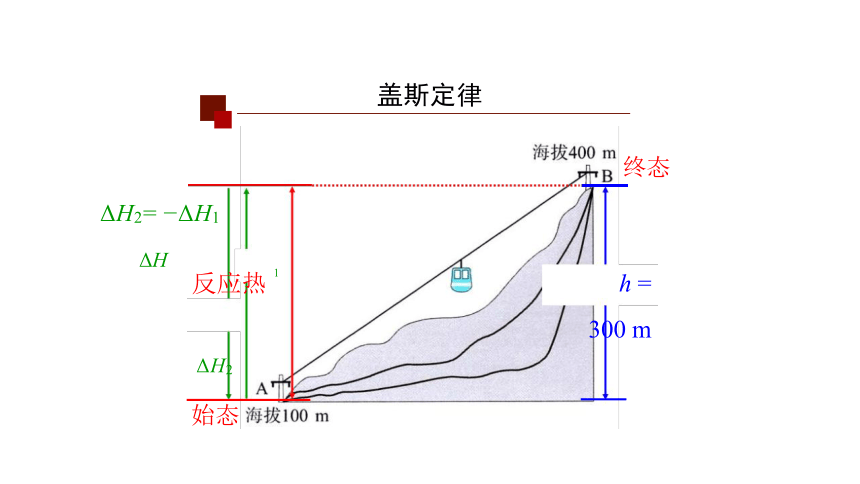 高中化学 人教版（2019） 选择性必修1 1.2 反应热的计算 课件（共21张PPT）