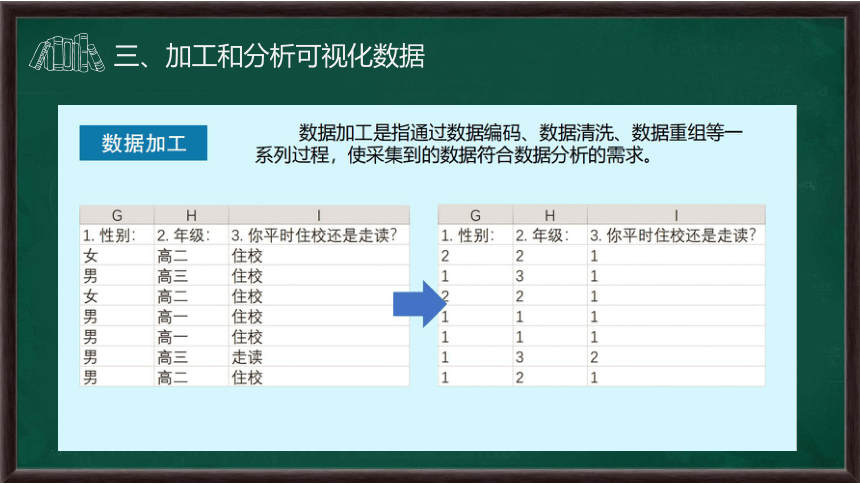 项目三 调查中学生移动学习现状（第2课时 ）（课件）-高一信息技术（沪科版2019必修1）(共10张PPT)