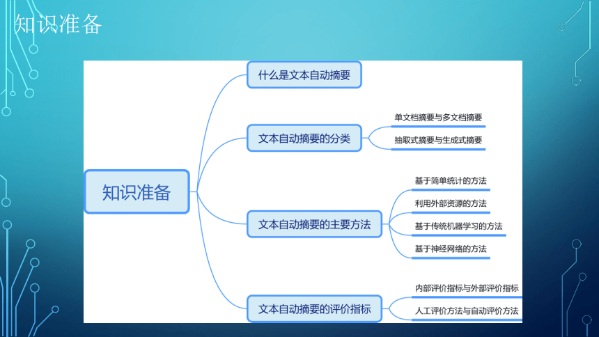 项目8：摘要提取：让端侧机器人能想 课件(共27张PPT）-《智能语音应用开发》同步教学（电子工业版）