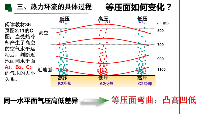 人教版（2019）高中地理必修一第2章第2节大气受热过程和大气运动---大气热力环流 课件 (共32张PPT内嵌视频)