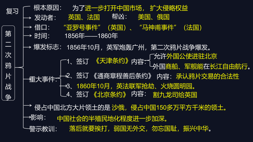 第3课 太平天国运动 课件