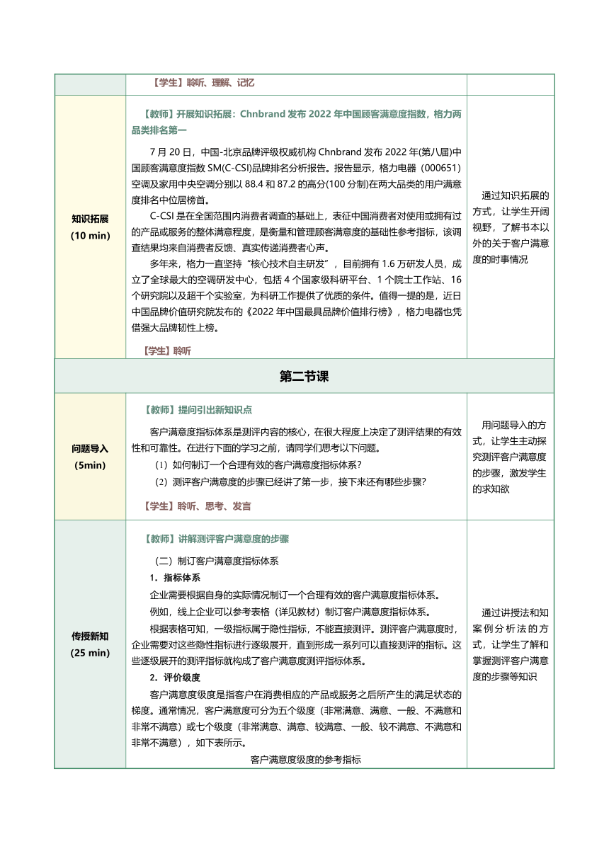 13.1    测评客户满意度   教案（表格式）《客户服务与管理》（江苏大学出版社）