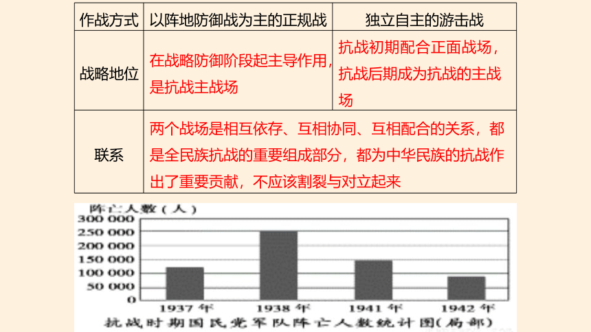 纲要（上）第24课 全民浴血奋战与抗日战争的胜利 课件(共63张PPT)