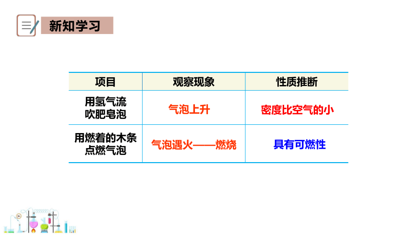 5.1 洁净的燃料——氢气 课件 2023-2024学年初中化学科粤版九年级上册(共22张PPT)