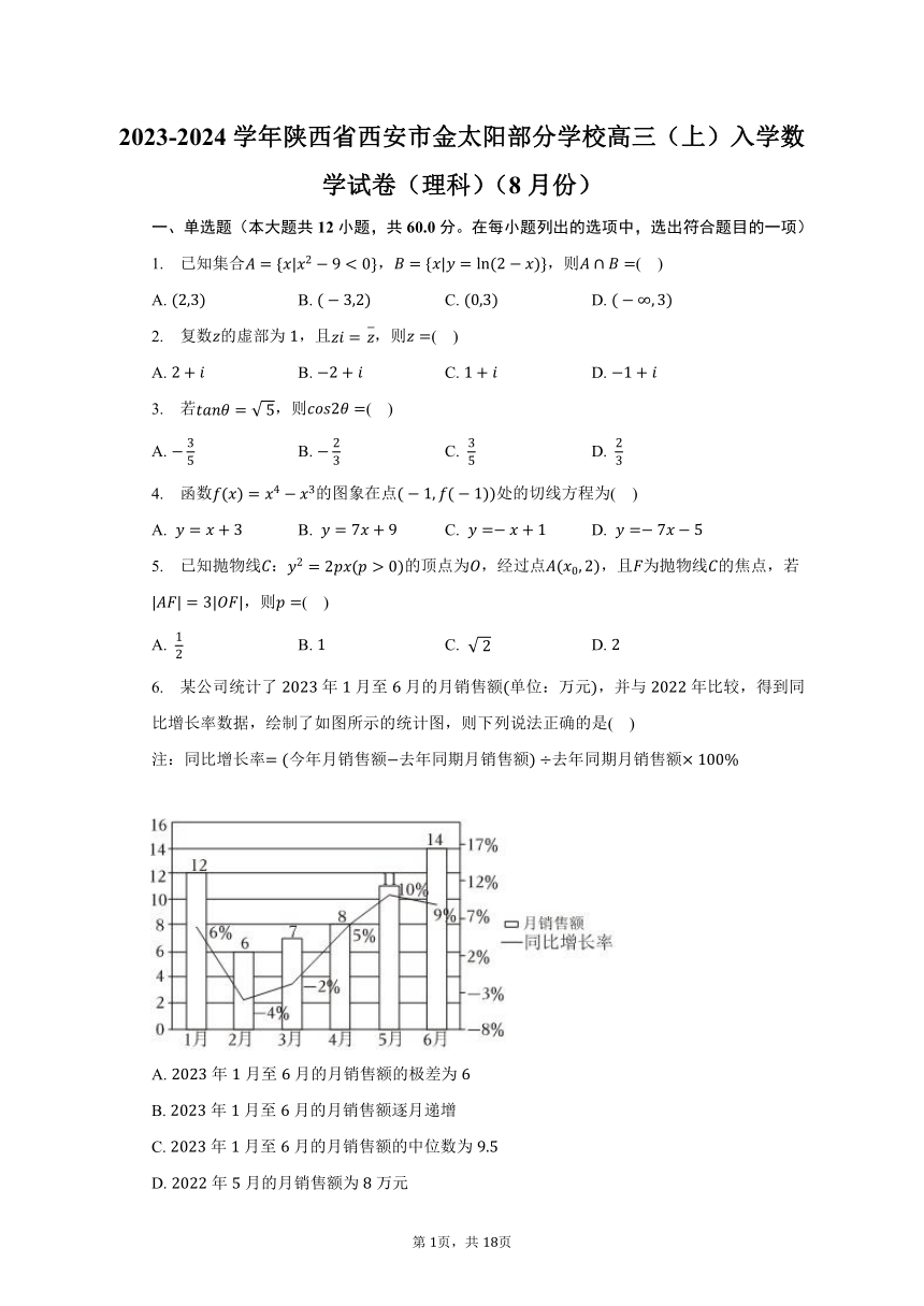 2023-2024学年陕西省西安市金太阳部分学校高三（上）入学数学试卷（理科）（8月份）（含解析）