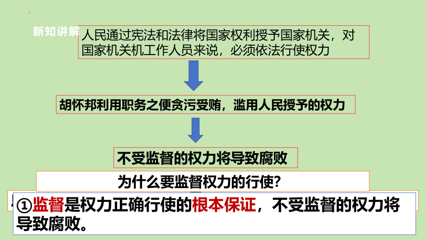 （核心素养目标）2.2 加强宪法监督 课件(共34张PPT)-2023-2024学年统编版道德与法治八年级下册