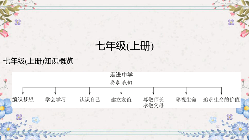 2024年中考道德与法治课件（甘肃专用）七年级上册第一单元　成长的节拍 (共34张PPT)