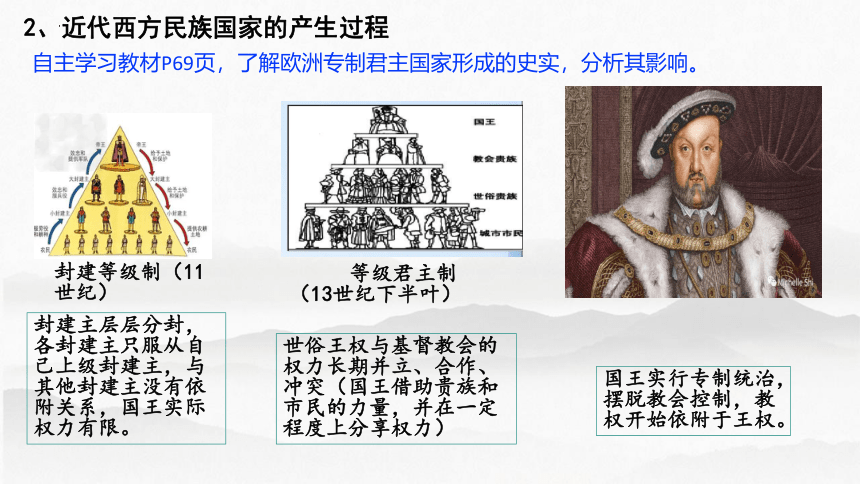 第12课 近代西方民族国家与国际法的发展 课件(共36张PPT) 2023-2024学年高二上学期历史统编版（2019）选择性必修1