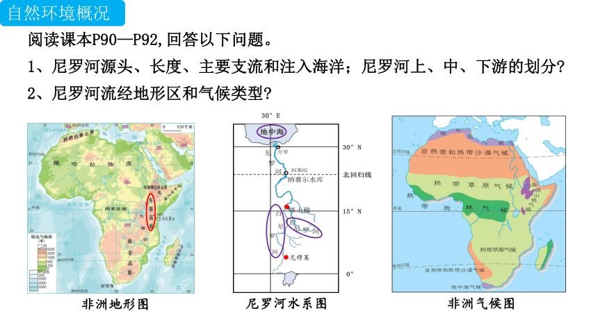 4.2流域内部的协作发展—以尼罗河流域为例 课件 (共22张PPT) 2023-2024学年高二地理鲁教版（2019）选择性必修2