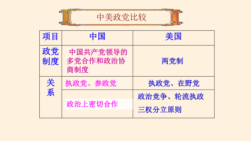 纲要（上）第26课中华人民共和国成立和向社会主义的过渡课件(共44张PPT)