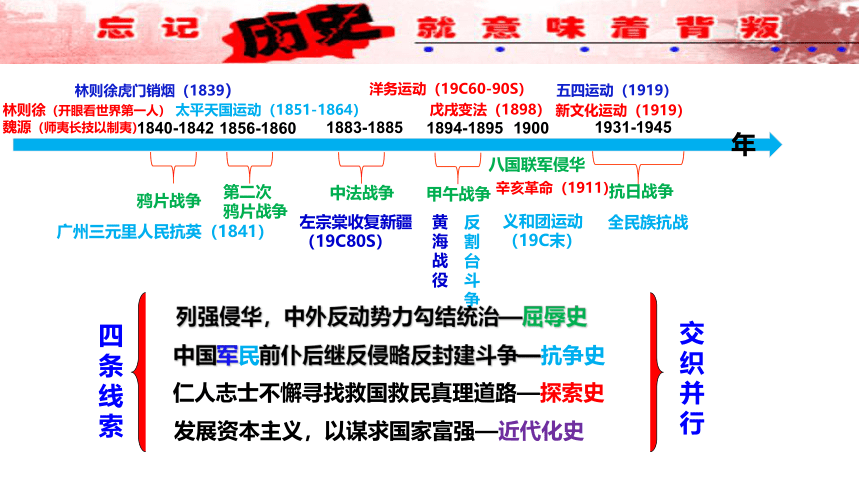 专题13 中国近代史总复习——旧民主主义革命时期（探索史）（课件）-备战2024年中考历史脉络梳理（部编版）