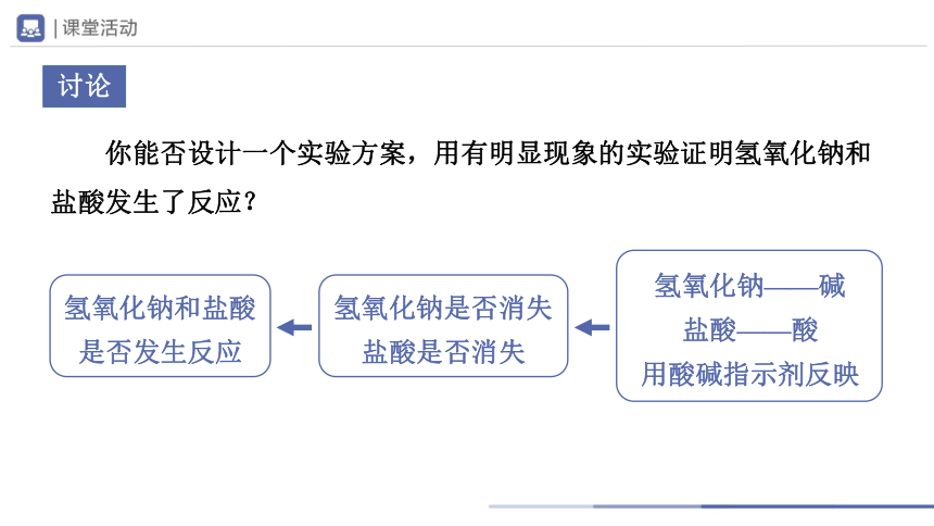 课题2 酸和碱的中和反应 第1课时 教学课件(共19张PPT)