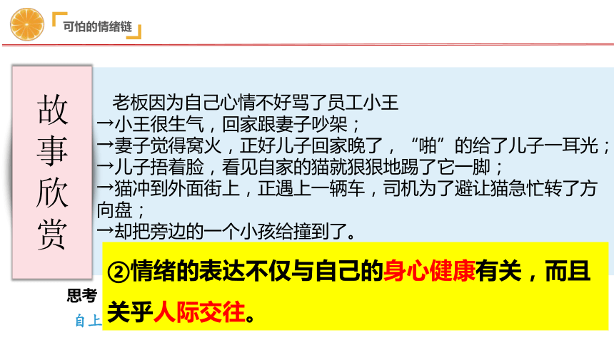 （核心素养目标）4.2情绪的管理课件(共21张PPT)+内嵌视频