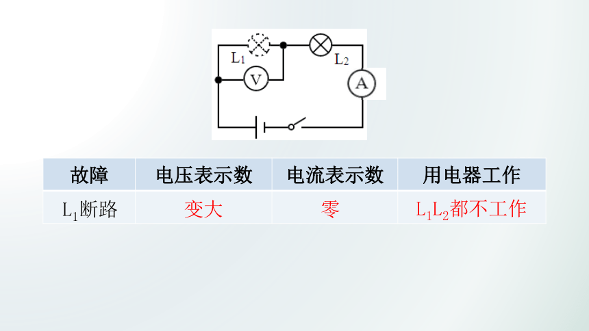 专题 故障分析 课件 (共19张PPT) -2023-2024学年九年级物理全一册（人教版）