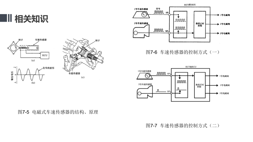 项目七  自动变速器电子控制系统 课件(共21张PPT)- 《汽车自动变速器检修》同步教学（人邮版·2019）