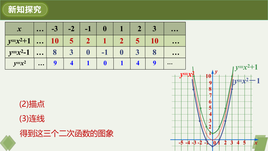 22.1.3第一课时二次函数y=ax?+k的图象和性质 课件（21张PPT）